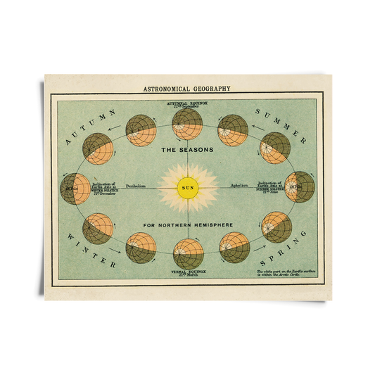 Vtg Astronomical Geography Print