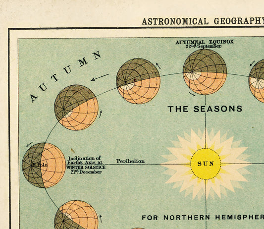Vtg Astronomical Geography Print